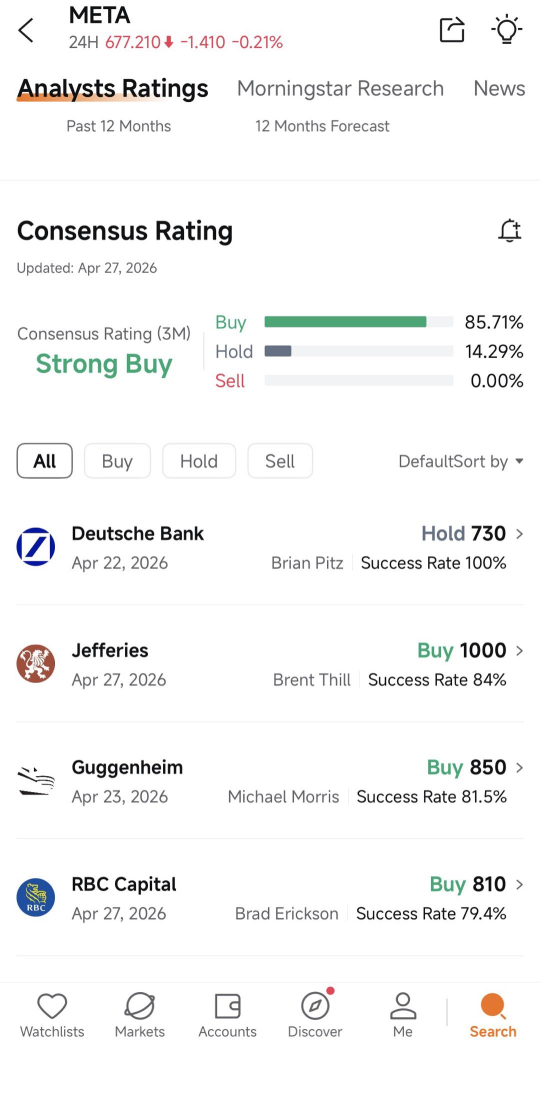 Was doing a quiz on moomoo and randomly checked META analyst ratings before earnings. Actually pretty useful