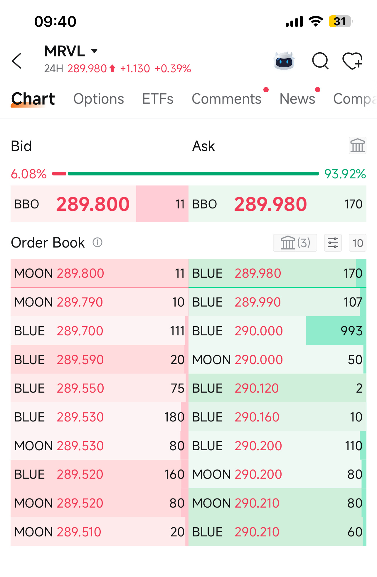 MRVLのS&P 500追加は6月22日 — 板情報は既に示している - moomoo