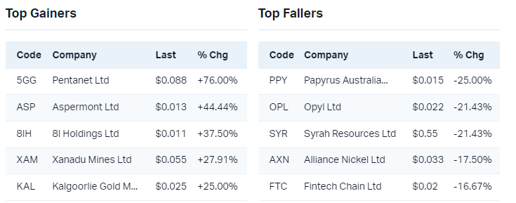 Trading higher-3/15