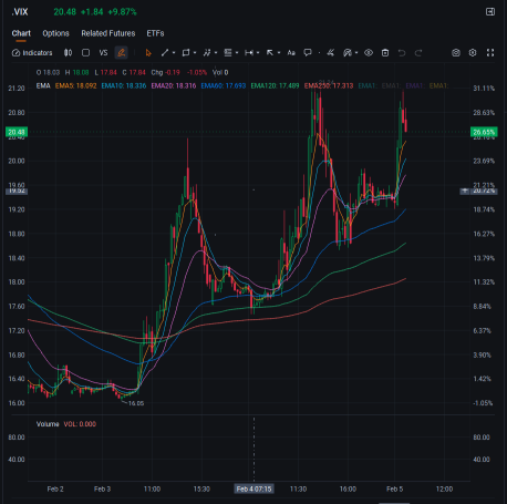 收取租金的藝術：僅限高引伸波幅 