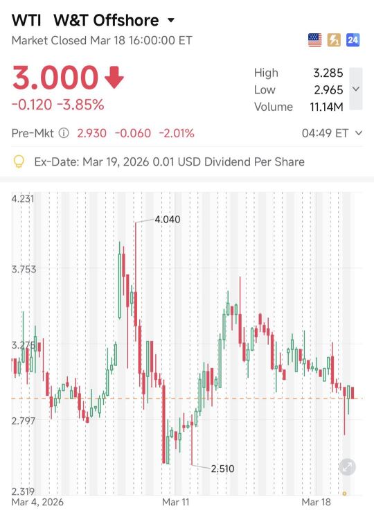 Buying SPY Puts Into This Geopolitical Volatility Spike is a Mathematical Wealth Transfer.