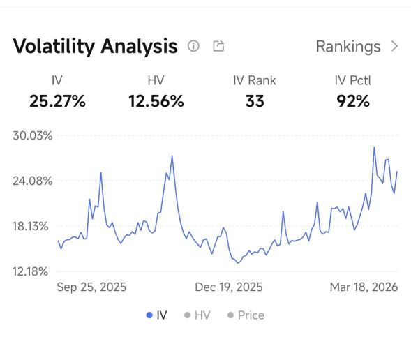 Buying SPY Puts Into This Geopolitical Volatility Spike is a Mathematical Wealth Transfer.