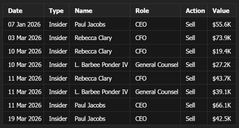 Everyone is front-running the $GSAT Amazon deal? Here is the IV crush trap no one is talking about.