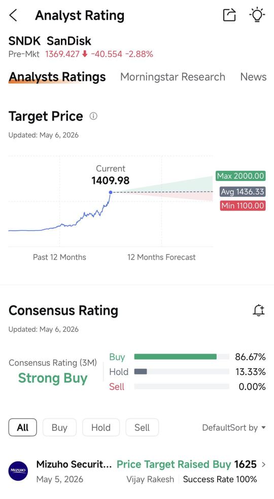 Didn't know you could set alerts for analyst rating changes on moomoo until today