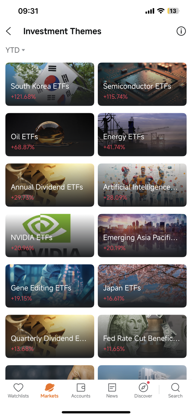 你从未意识到自己需要的ETF速查指南