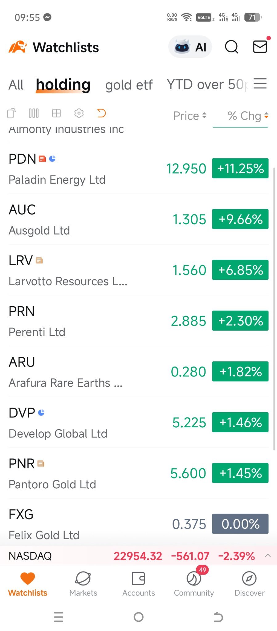 Droneshield Ltd (DRO.AU)$meeeh. 其他所有股票今天都在飙升，赚得盆满钵满。多亏了白宫那位... - moomoo 社区