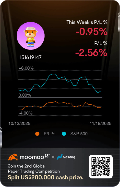 151619147のプロフィールページ - moomooコミュニティ