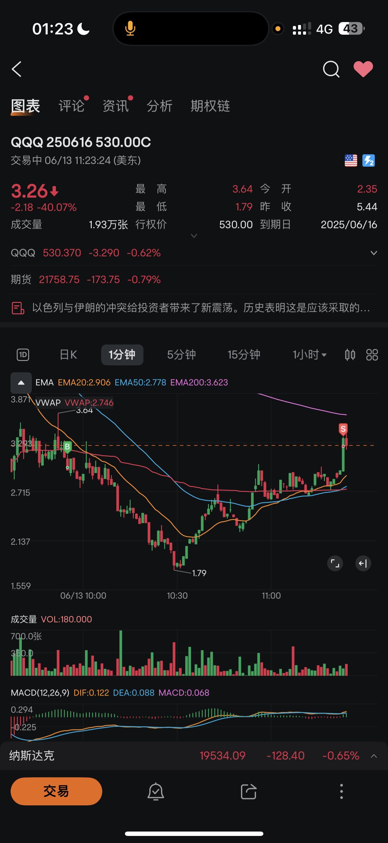 $QQQ 250616 530.00C$ 請耐心一點[捂臉]