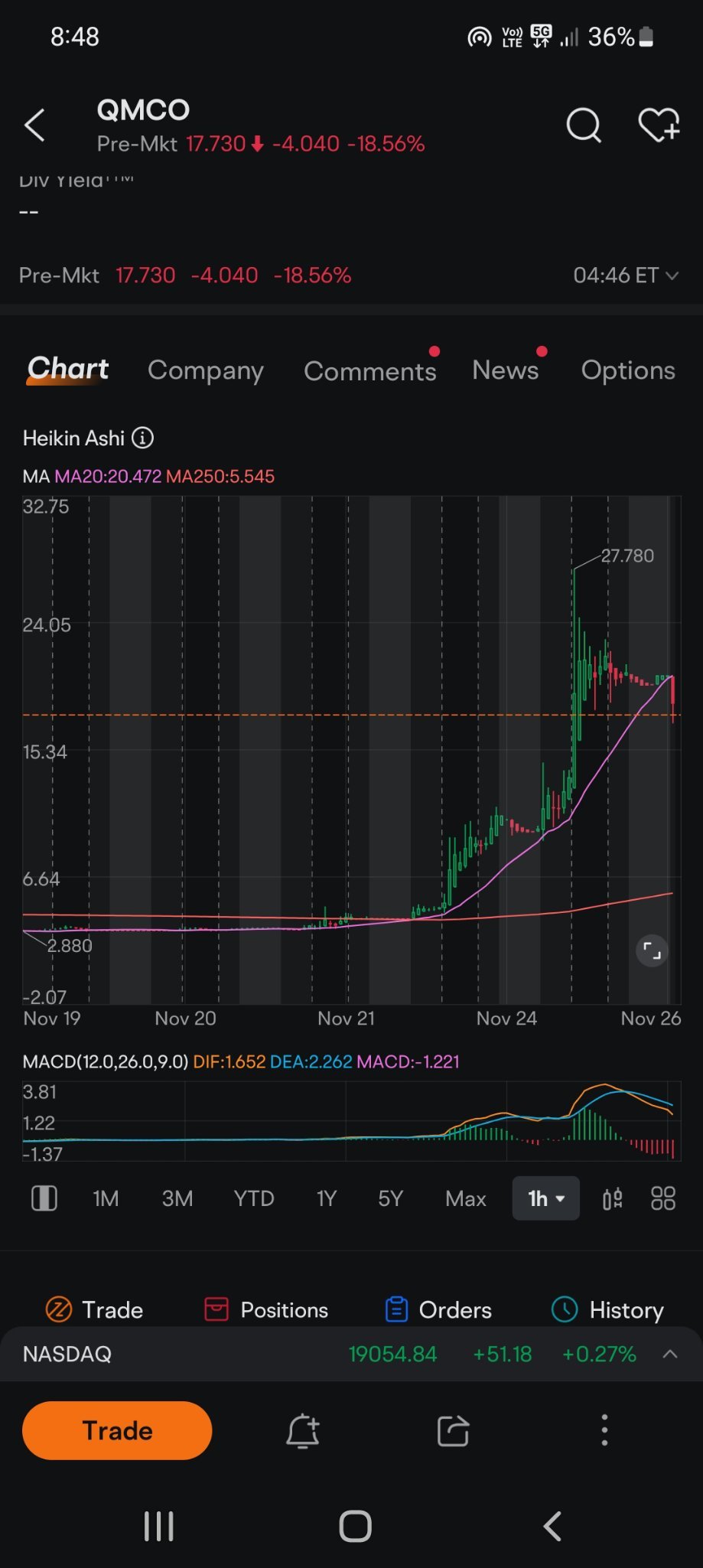 $ゼナテック (ZENA.US)$ オープン時の2回目の実行