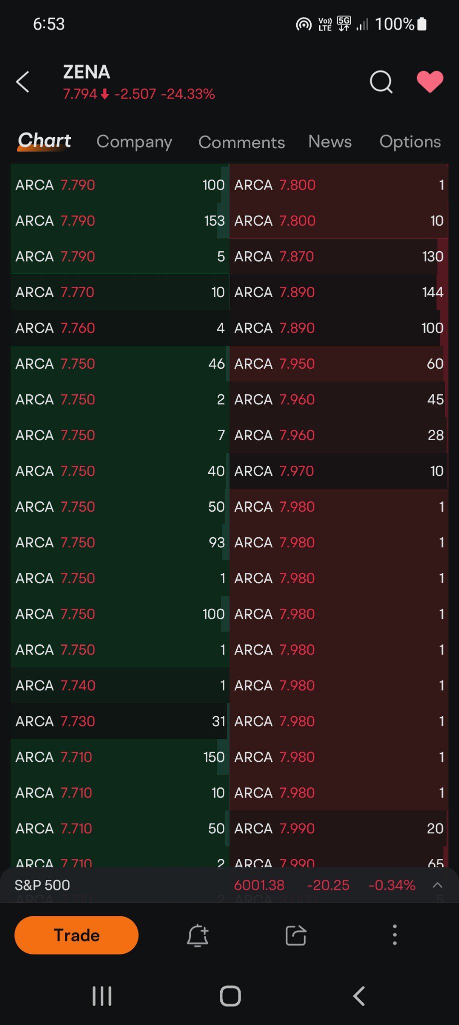 $ZenaTech (ZENA.US)$ all those 1s it's all just algorithm retail just hold