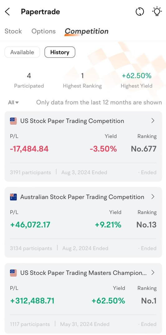 My journey in papertrade competition season2