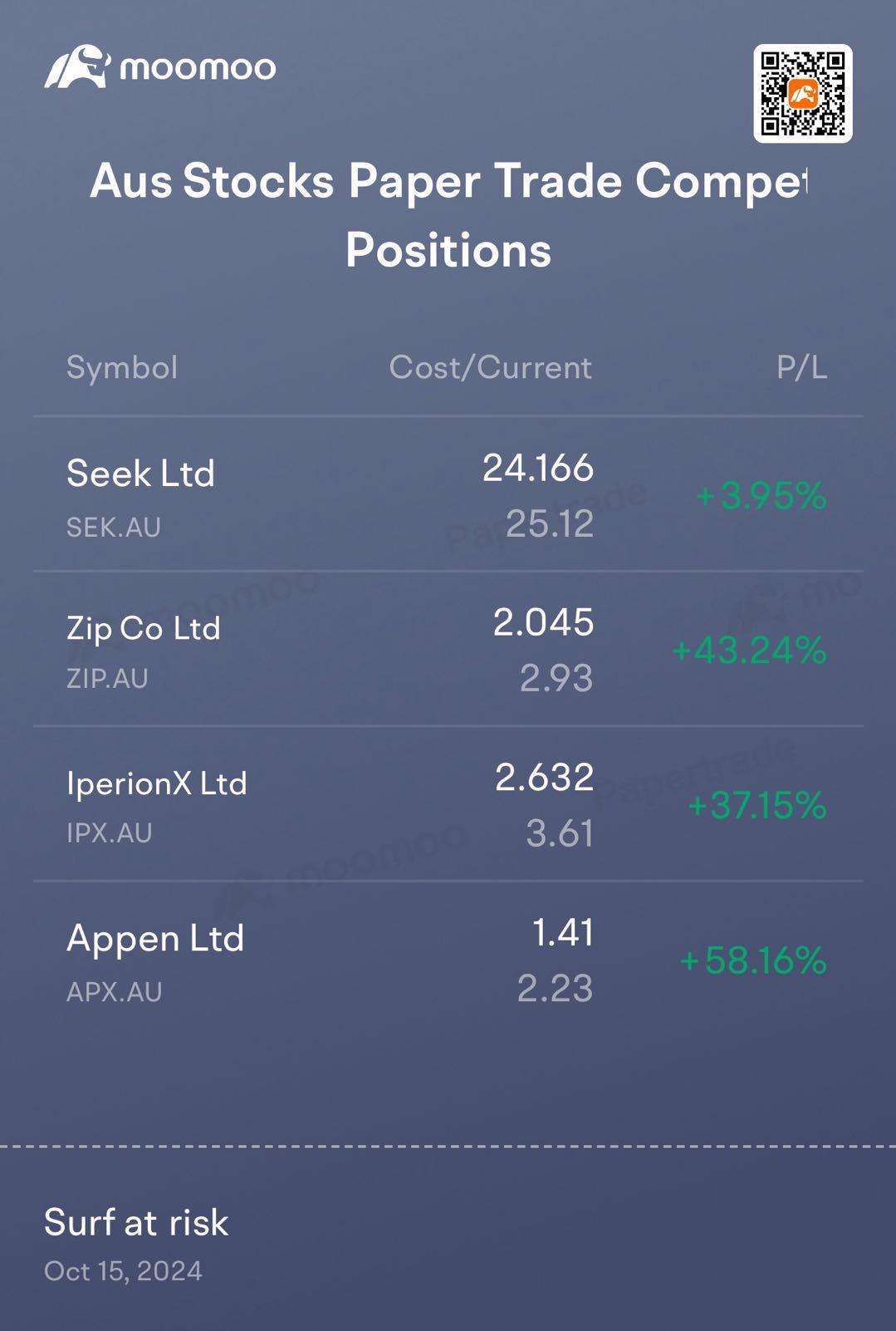 Papertrading 第2季：IPX自我上次推薦以來大漲70%