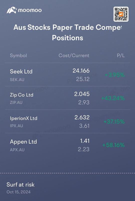 Papertrading Season 2：前回の推薦以来、IPXは70％急騰