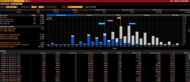 Whale Goes $160 Short Call on Nvidia Post Earnings