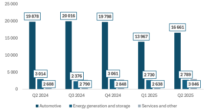 特斯拉期權交易者大舉押注在9月19日之前不會突破340美元