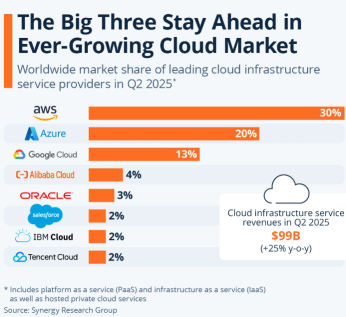 阿里巴巴还能继续运营吗？以及我是如何考虑这些选择的