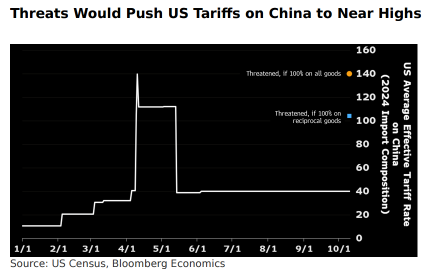 特朗普的關稅威脅使美國股市蒸發1.65萬億美元：期權爲何飆升，大交易商如何對沖