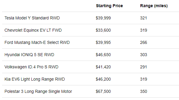 特斯拉麪臨關稅壓力:投資者當前可通過期權採取的措施