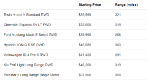 特斯拉麪臨關稅壓力：投資者當前可通過期權採取的措施