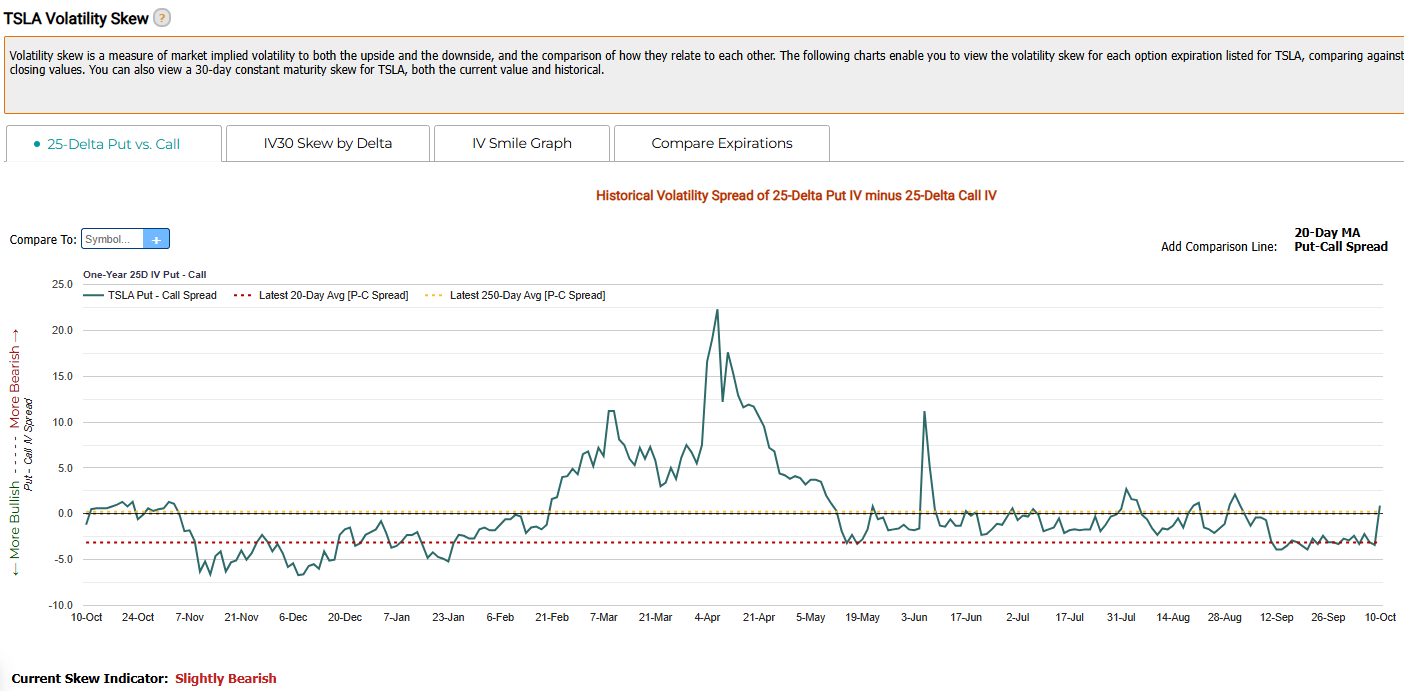 特斯拉麪臨關稅壓力:投資者當前可通過期權採取的措施