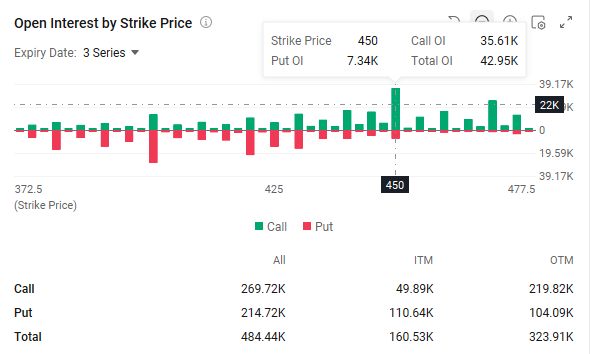 特斯拉麪臨關稅壓力:投資者當前可通過期權採取的措施