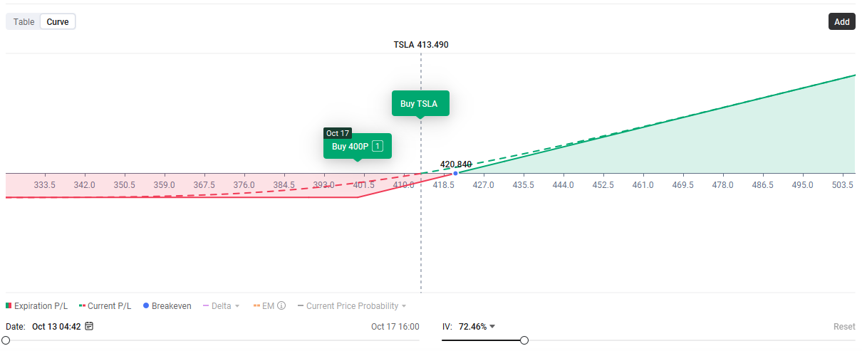 (僅作說明之用,不構成投資建議或保證)