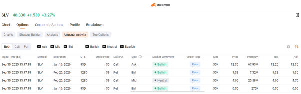 新的拥挤交易：白银年内80%的涨幅暗示更大的上涨空间