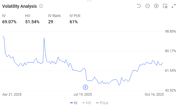 Tesla Volatility Analysis