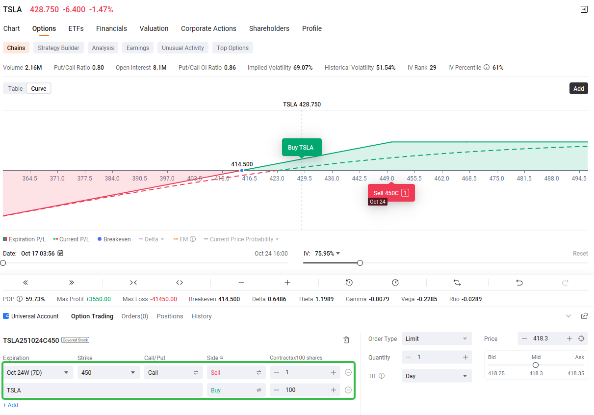 Build Covered Call Strategy for Tesla Options