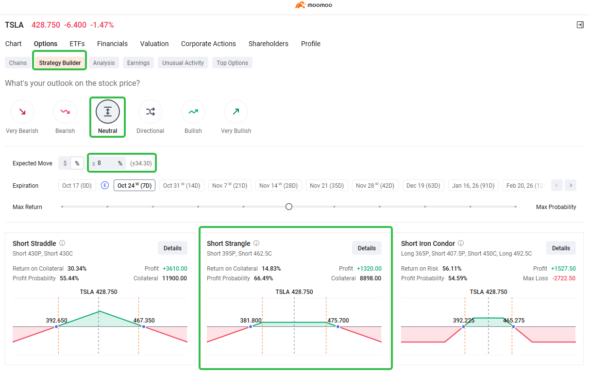 Build Short Strangle Strategy for Tesla Options