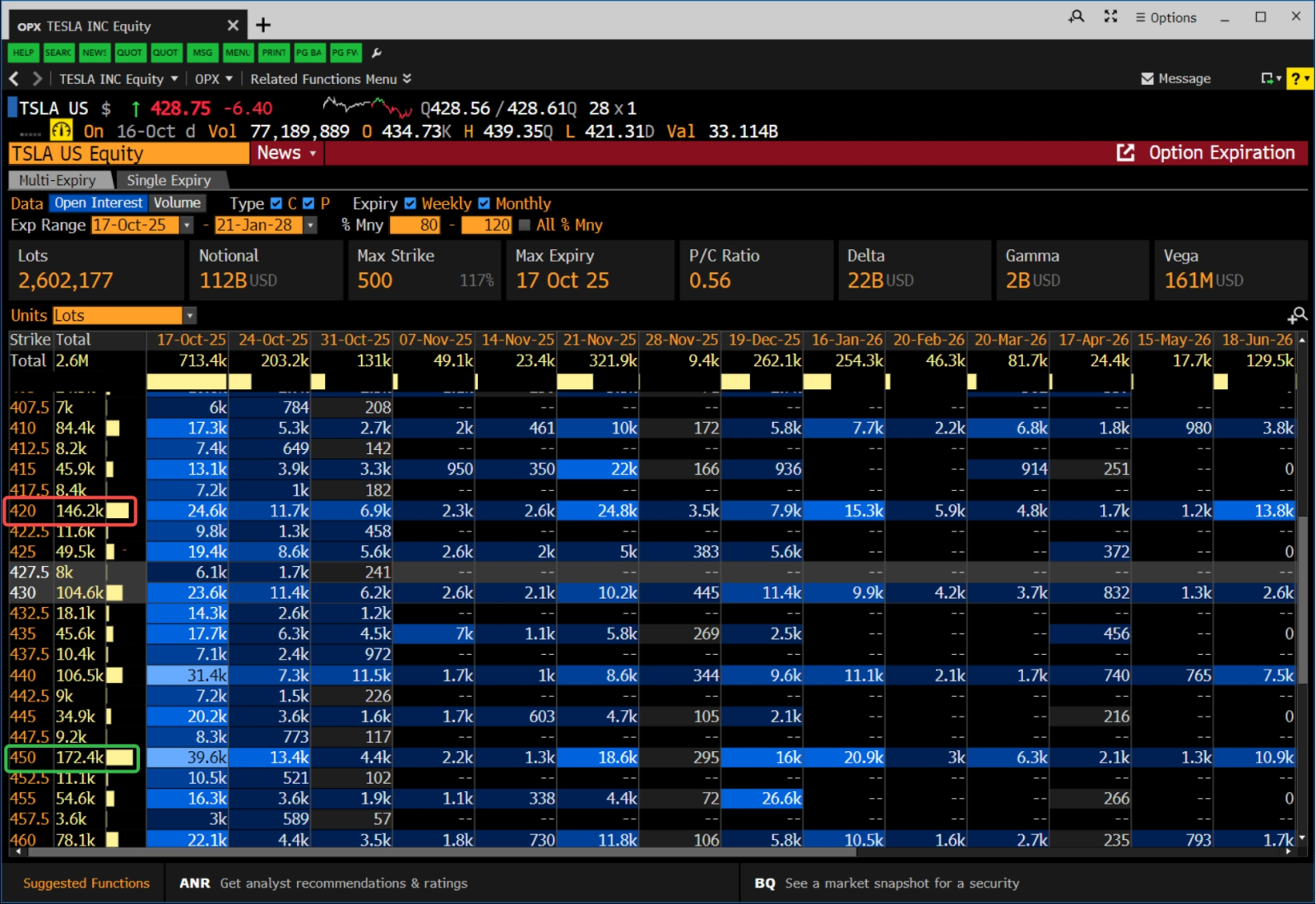 Tesla Open Interest Map