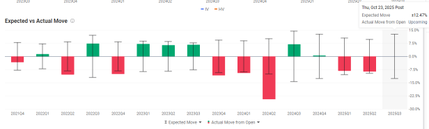 Intel Earnings Preview: 13% Implied Move, Costly Options, and Whale Bets on Deep ITM Calls