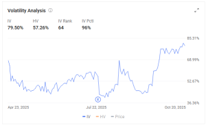 Intel Earnings Preview: 13% Implied Move, Costly Options, and Whale Bets on Deep ITM Calls