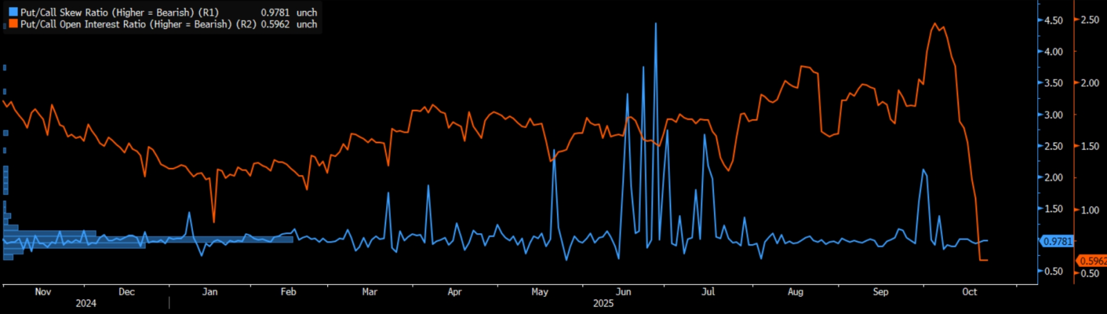 Beyond Meat Put/Call Open Interest Ratio 