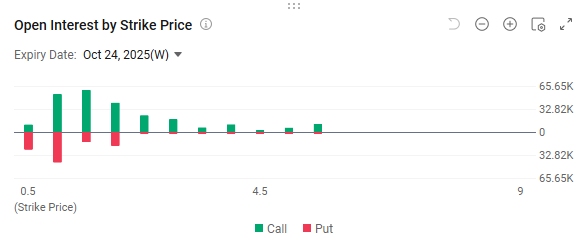 Beyond Meat Open Interest Expired This Friday