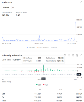 高通的人工智能热潮只是开始吗？期权市场这么认为