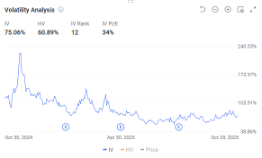 MSTR和COIN收益预告：期权往往高估波动性