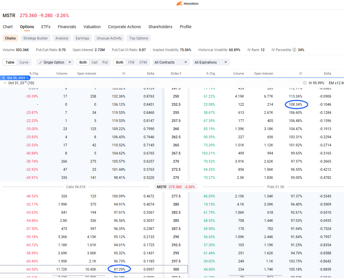 MSTR and COIN Earnings Preview: Options Tend to Overprice Vo... - moomoo  Community