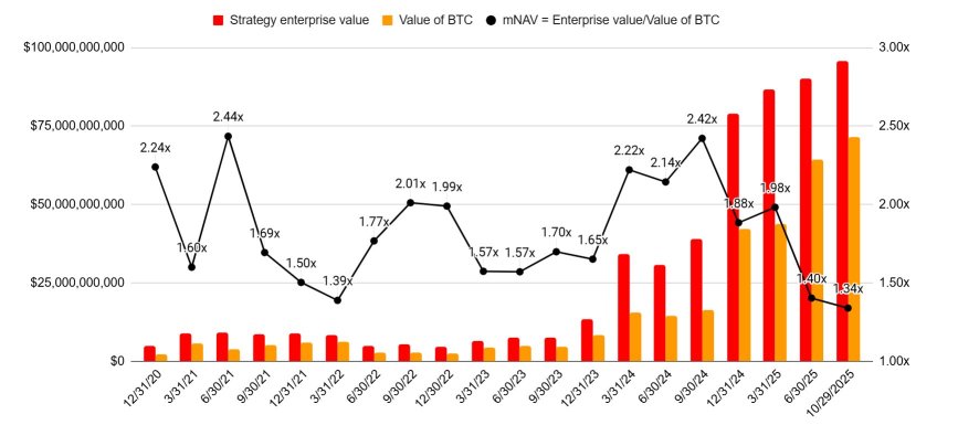 MSTR和COIN收益预告：期权往往高估波动性
