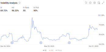 Riding the AI Wave: How to Position in AMD and QCOM Options Ahead of Earnings