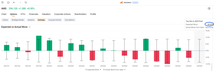 Riding the AI Wave: How to Position in AMD and QCOM Options Ahead of Earnings