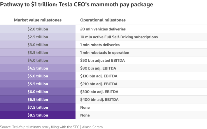 TikToker Crowns Model 3P the Best Affordable Performance Car Even While Driving Ferrari 488