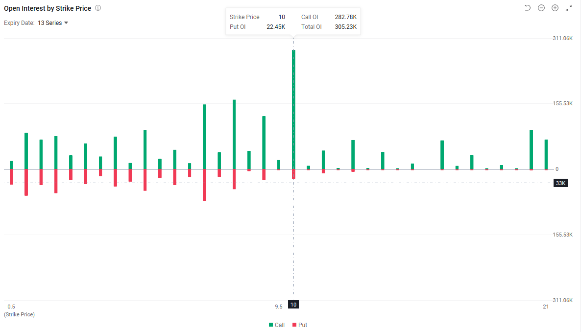 Opendoor：內部人士買入+認股權證分紅=潛在的空頭擠壓與期權策略設置