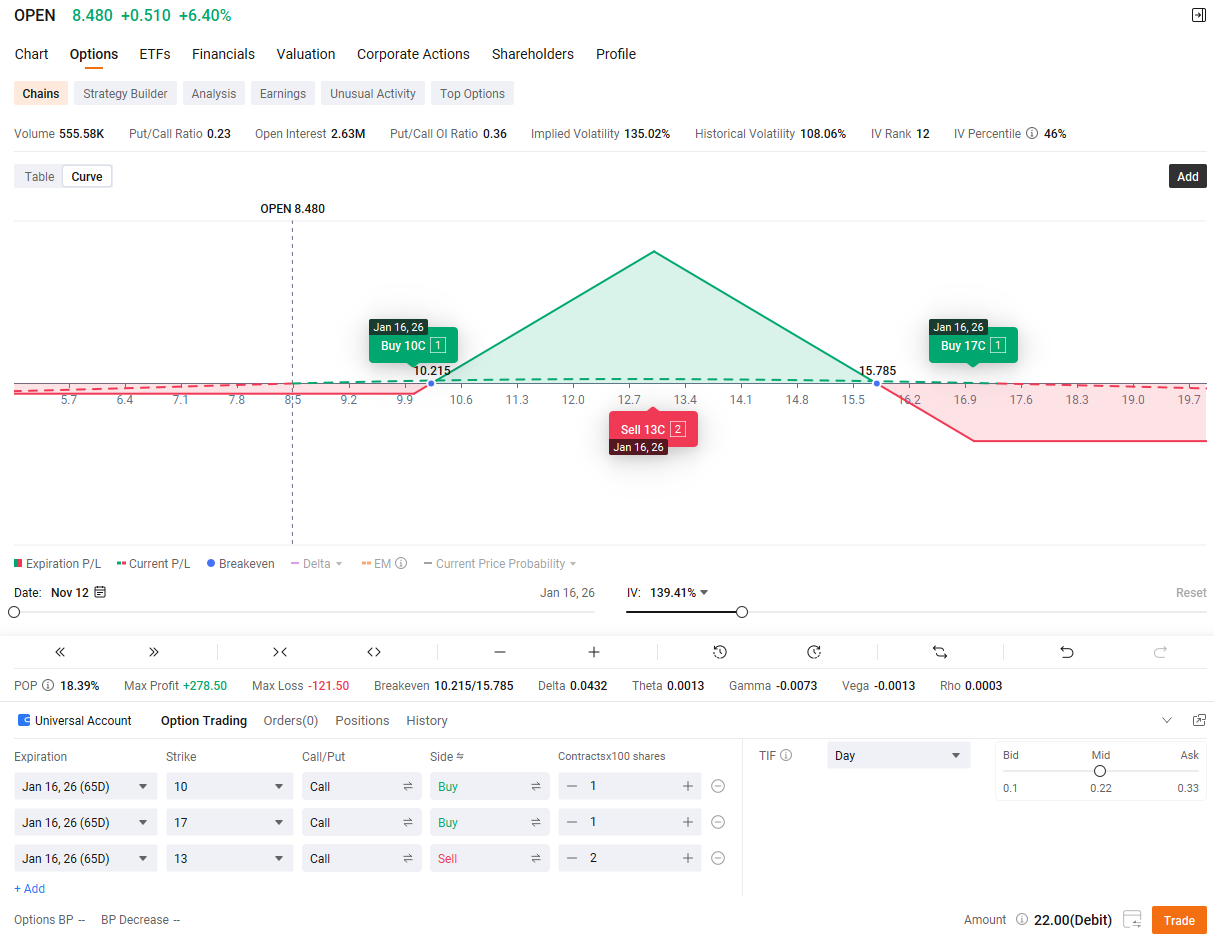 Opendoor：內部人士買入+認股權證分紅=潛在的空頭擠壓與期權策略設置