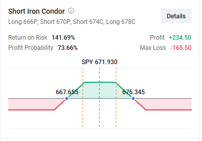 How Rising Gamma Exposure from 0DTE Options Suppresses Market Rallies and Sharp Drops