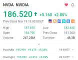 Post-Earnings Options Strategy: Nvidia Sets Positive Tone for AI Sector, Crowded Bullish Options in CRWV and NBIS