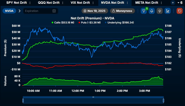 Post-Earnings Options Strategy: Nvidia Sets Positive Tone for AI Sector, Crowded Bullish Options in CRWV and NBIS
