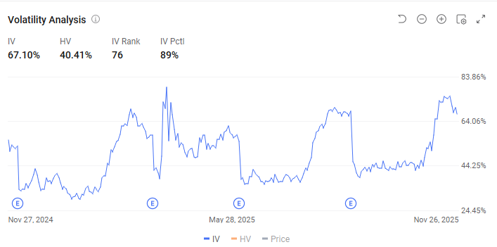 Michael Burry Picks Lululemon at 12x P/E with 20% Oversea Growth, Is Wall Street Wrong About the Yogawear Giant?