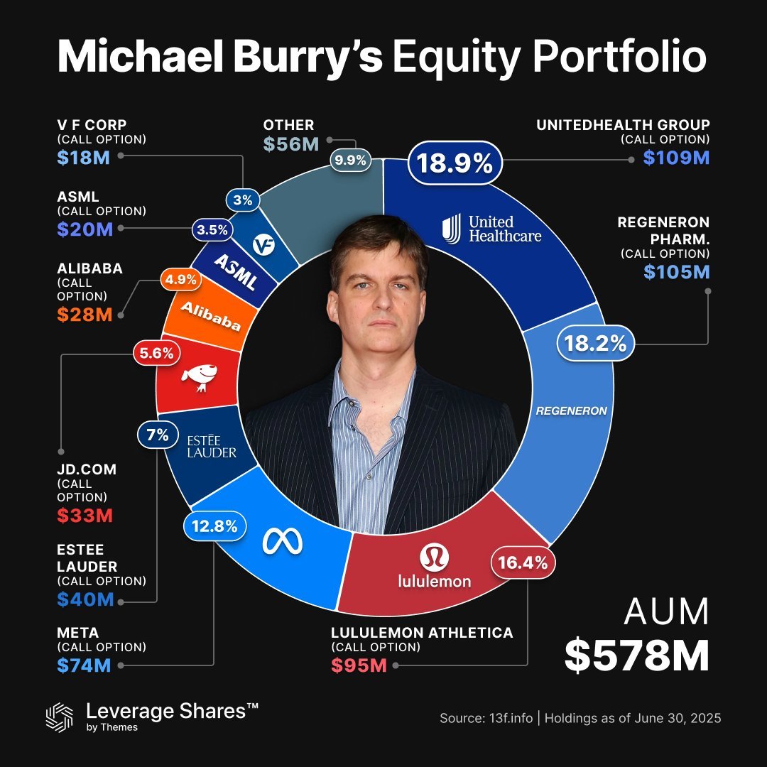 Michael Burry Picks Lululemon at 12x P/E with 20% Oversea Growth, Is Wall Street Wrong About the Yogawear Giant?