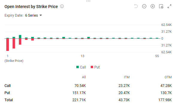 iRobot Short Squeeze, Tesla Whale Long Calls as IV Nears Yearly Lows after Trump Turns to Robotics
